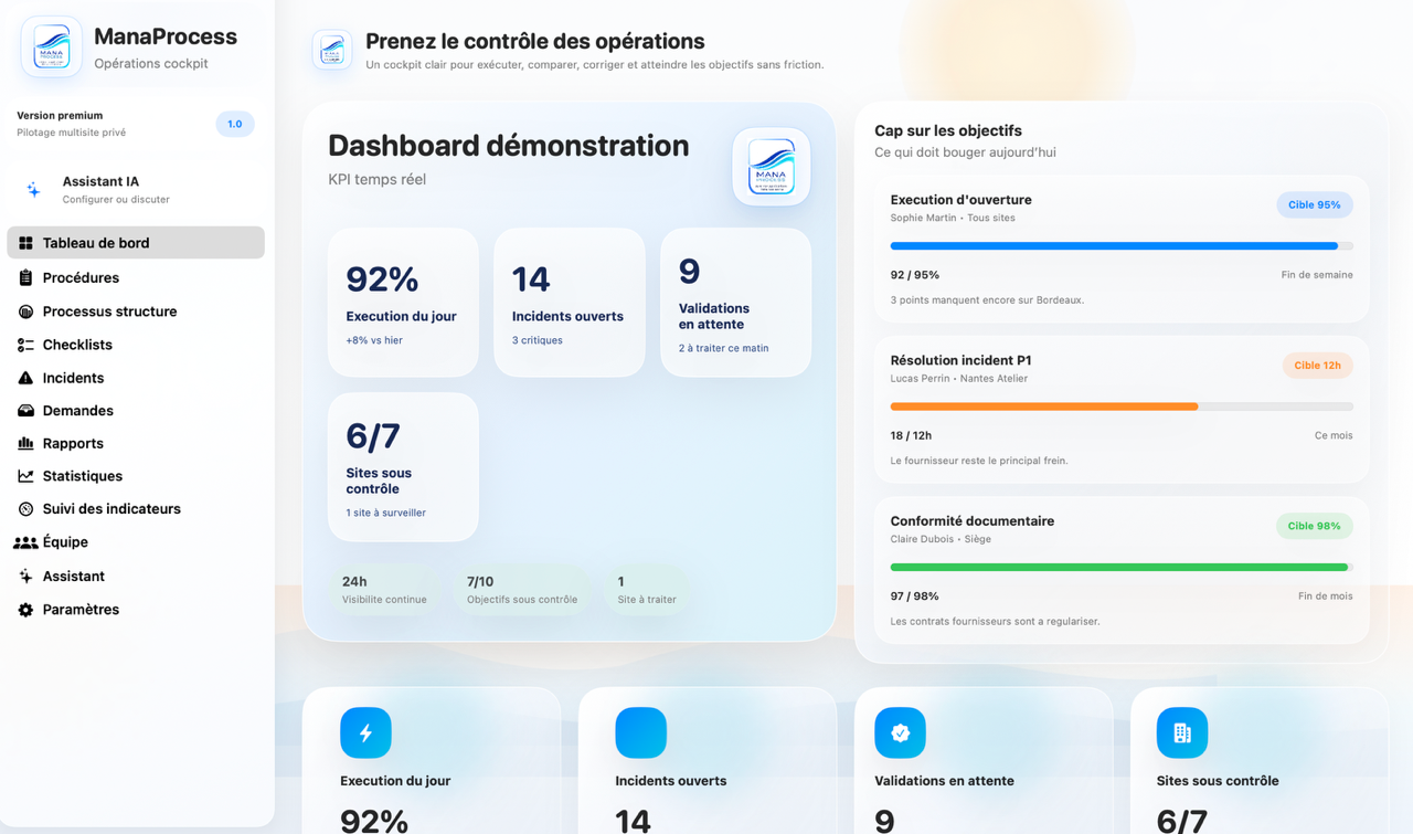Aperçu du cockpit de pilotage professionnel ManaProcess