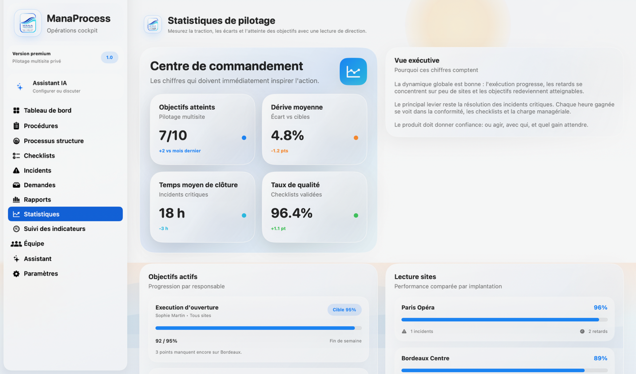 Aperçu des statistiques de pilotage ManaProcess